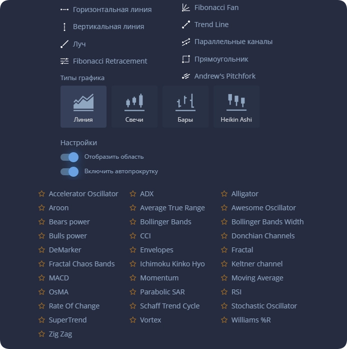 Инструменты анализа Pocket Option